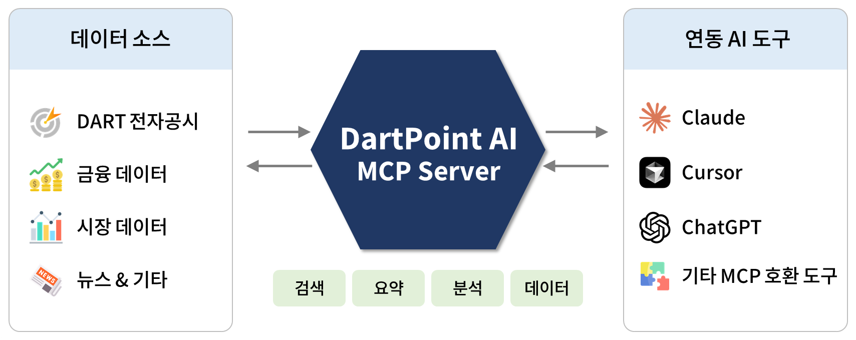 MCP 연동 예시